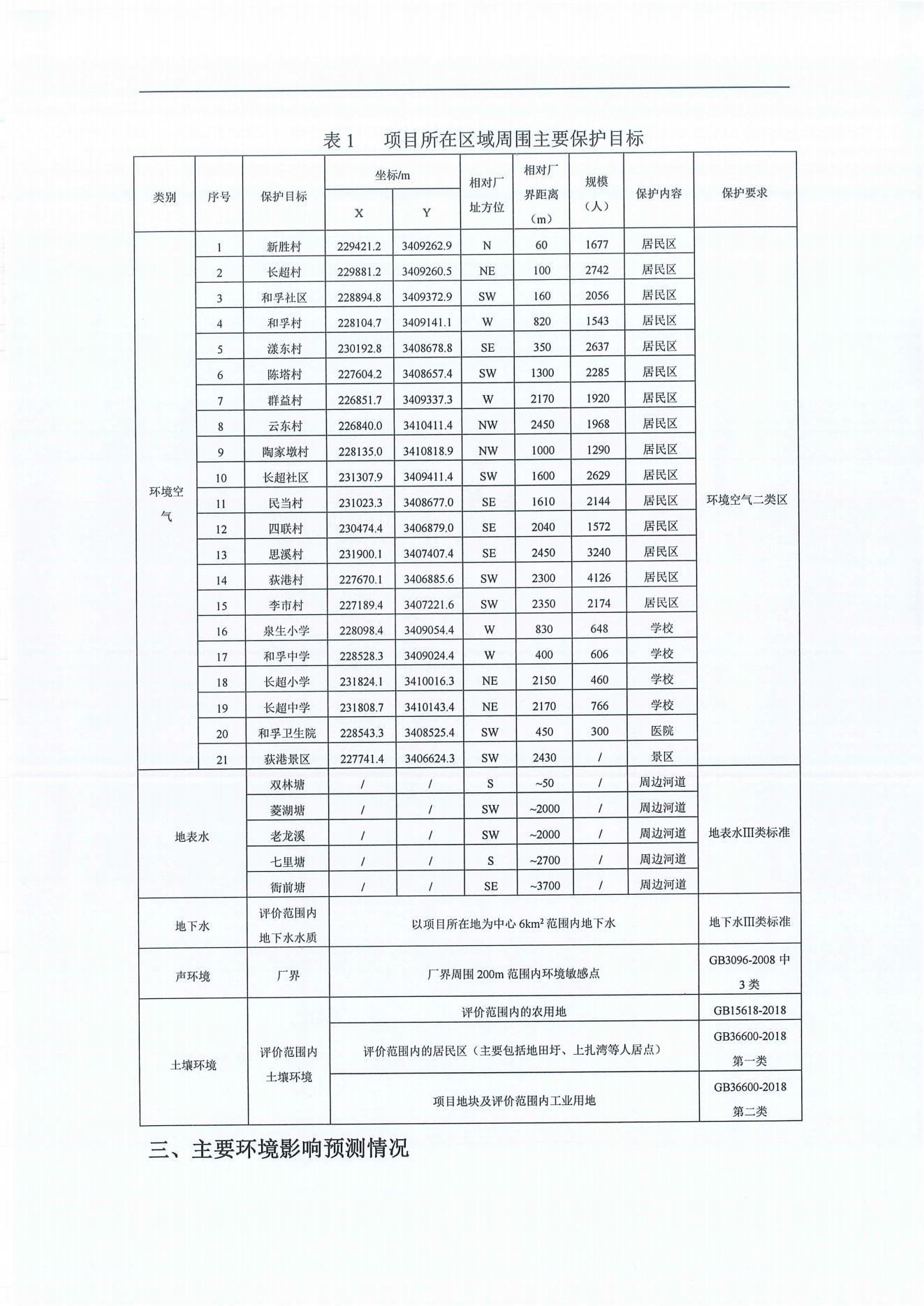 浙江意昂娱乐高新纤维股份有限公司年产2.9万吨橡胶骨架新材料绿色智能化生产技改项目环境影响评价公示_01.jpg